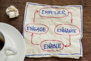 empower enhance engage employees